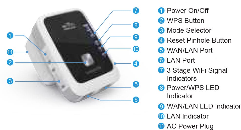 RangeXTD Hardware Übersicht